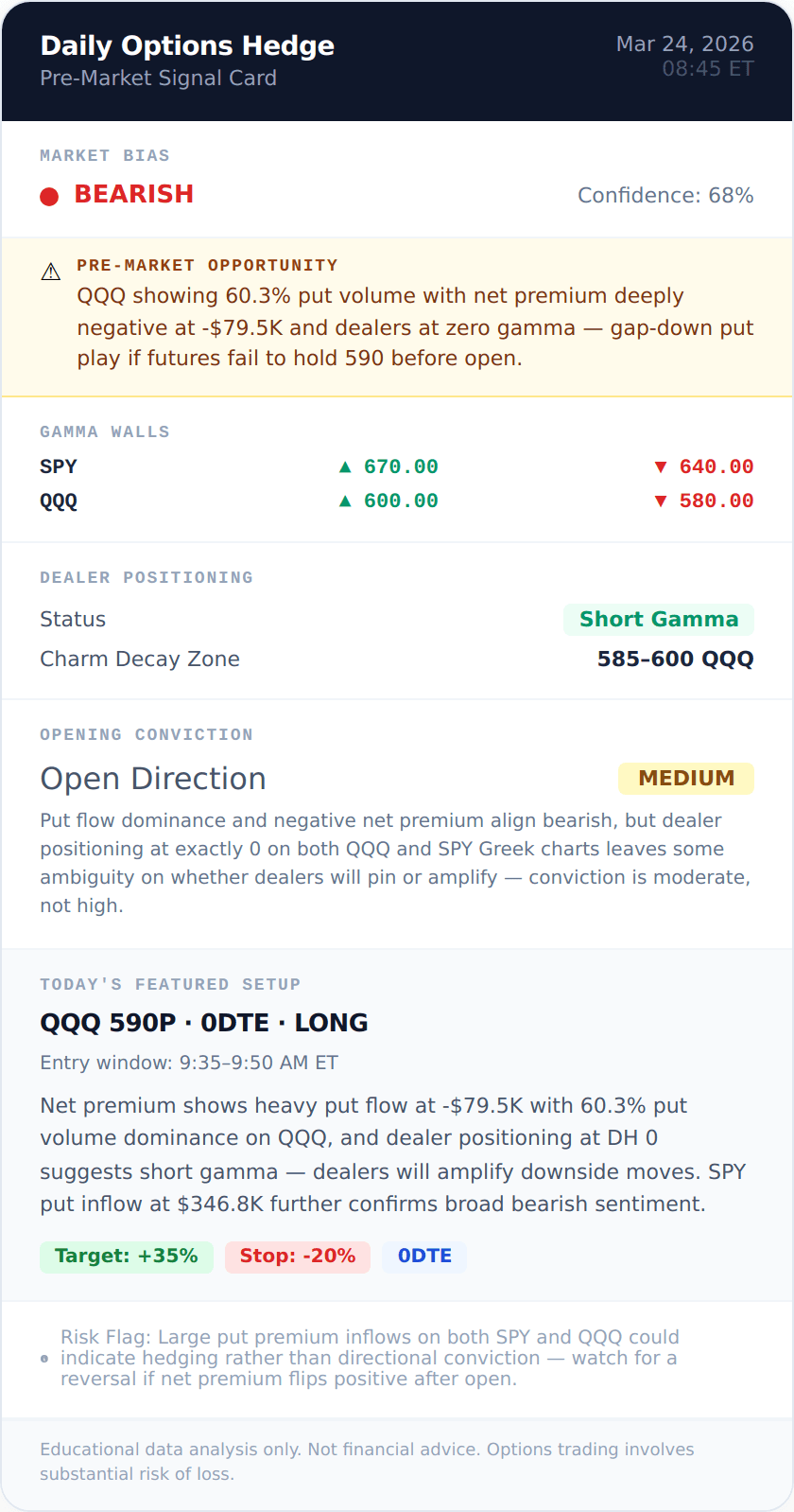 QQQ BEARISH signal card 2026-03-24