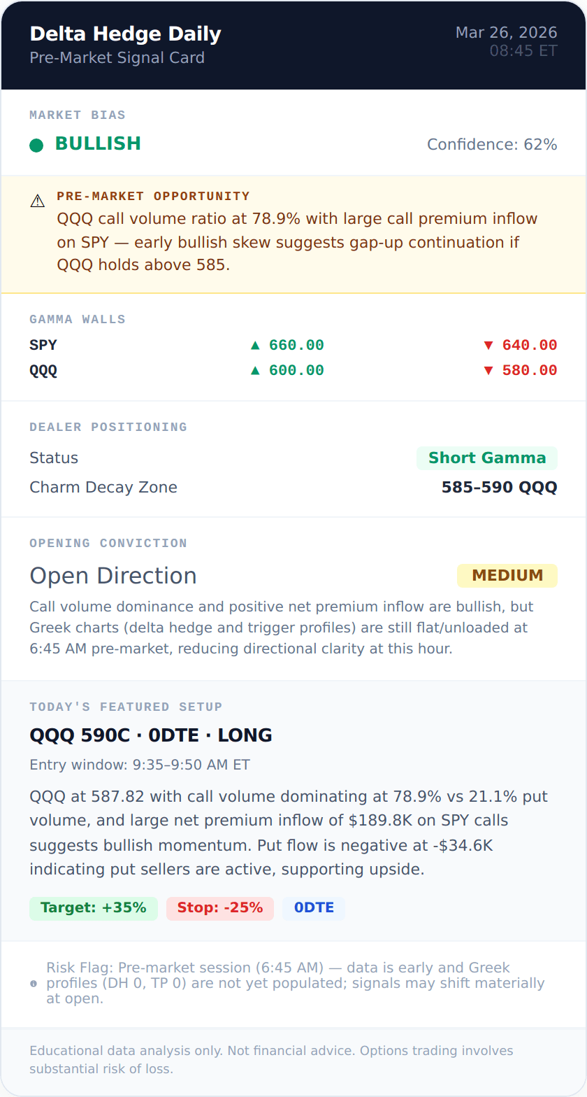 QQQ BULLISH signal card 2026-03-26