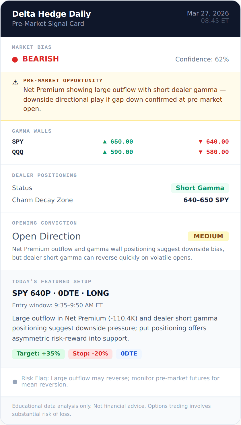 SPY BEARISH signal card 2026-03-27