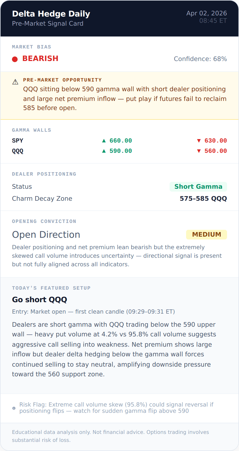 QQQ BEARISH signal card 2026-04-02