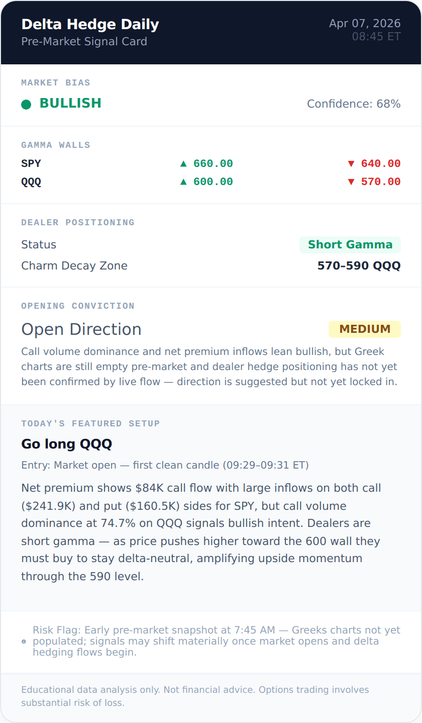 QQQ BULLISH signal card 2026-04-07