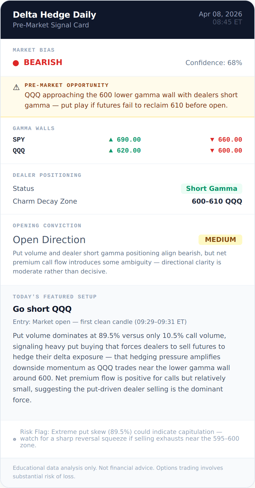 QQQ BEARISH signal card 2026-04-08