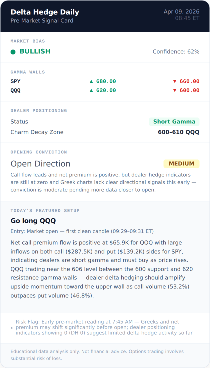 QQQ BULLISH signal card 2026-04-09