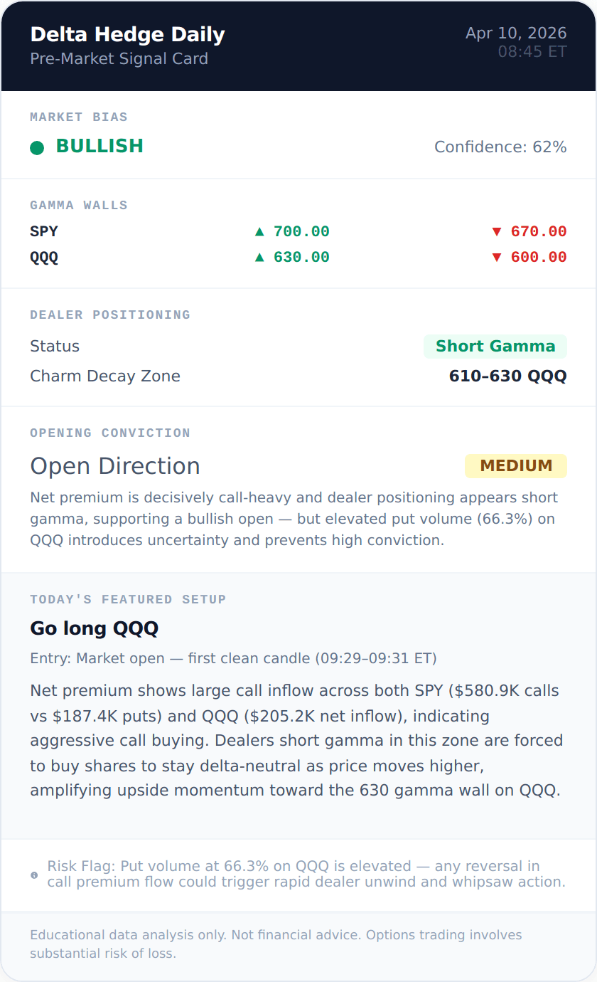 QQQ BEARISH signal card 2026-04-10