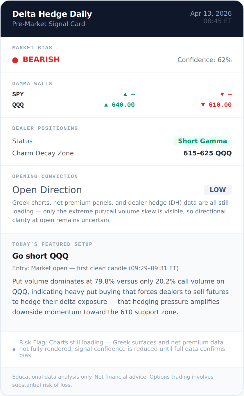 QQQ BEARISH signal card 2026-04-13