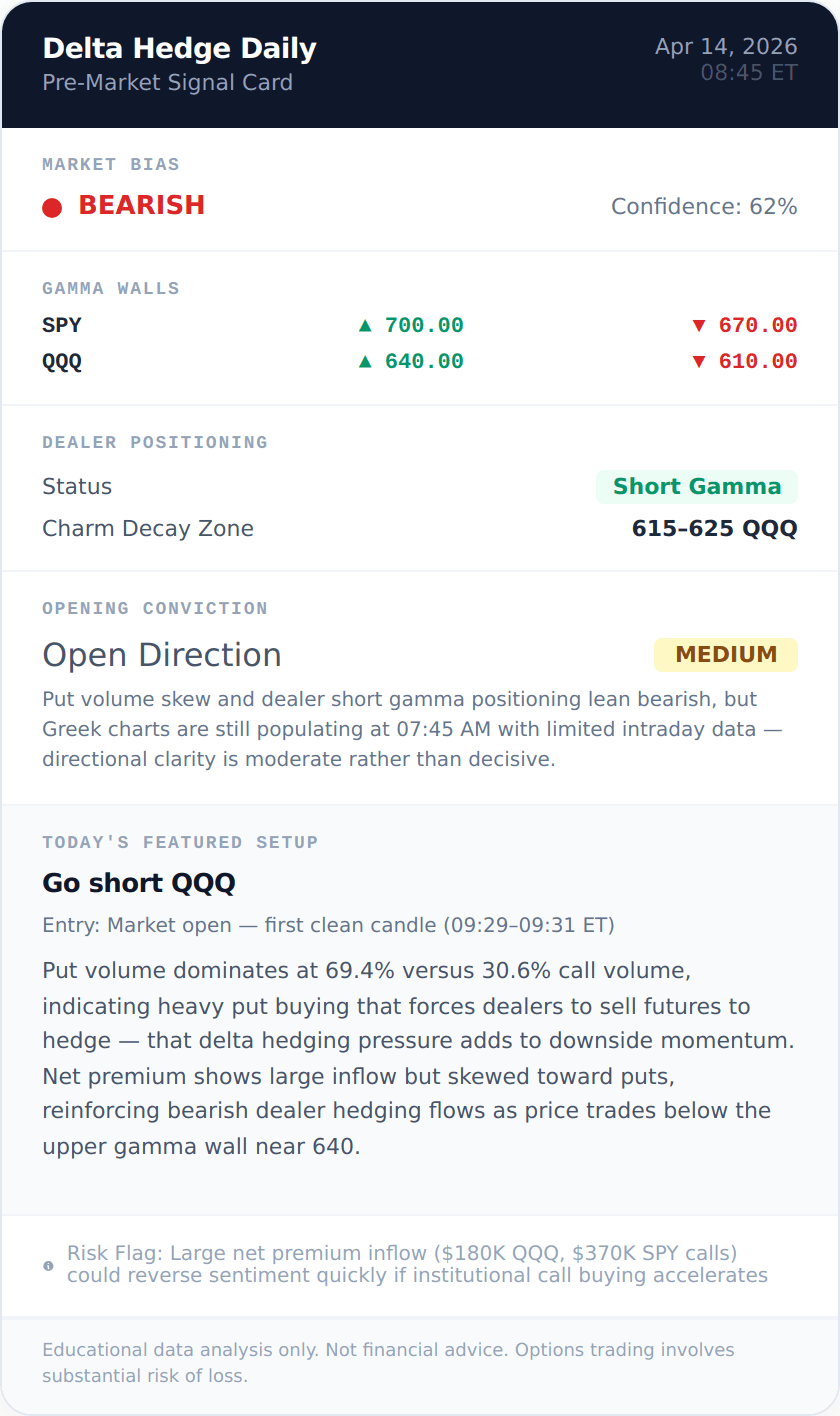 QQQ BEARISH signal card 2026-04-14