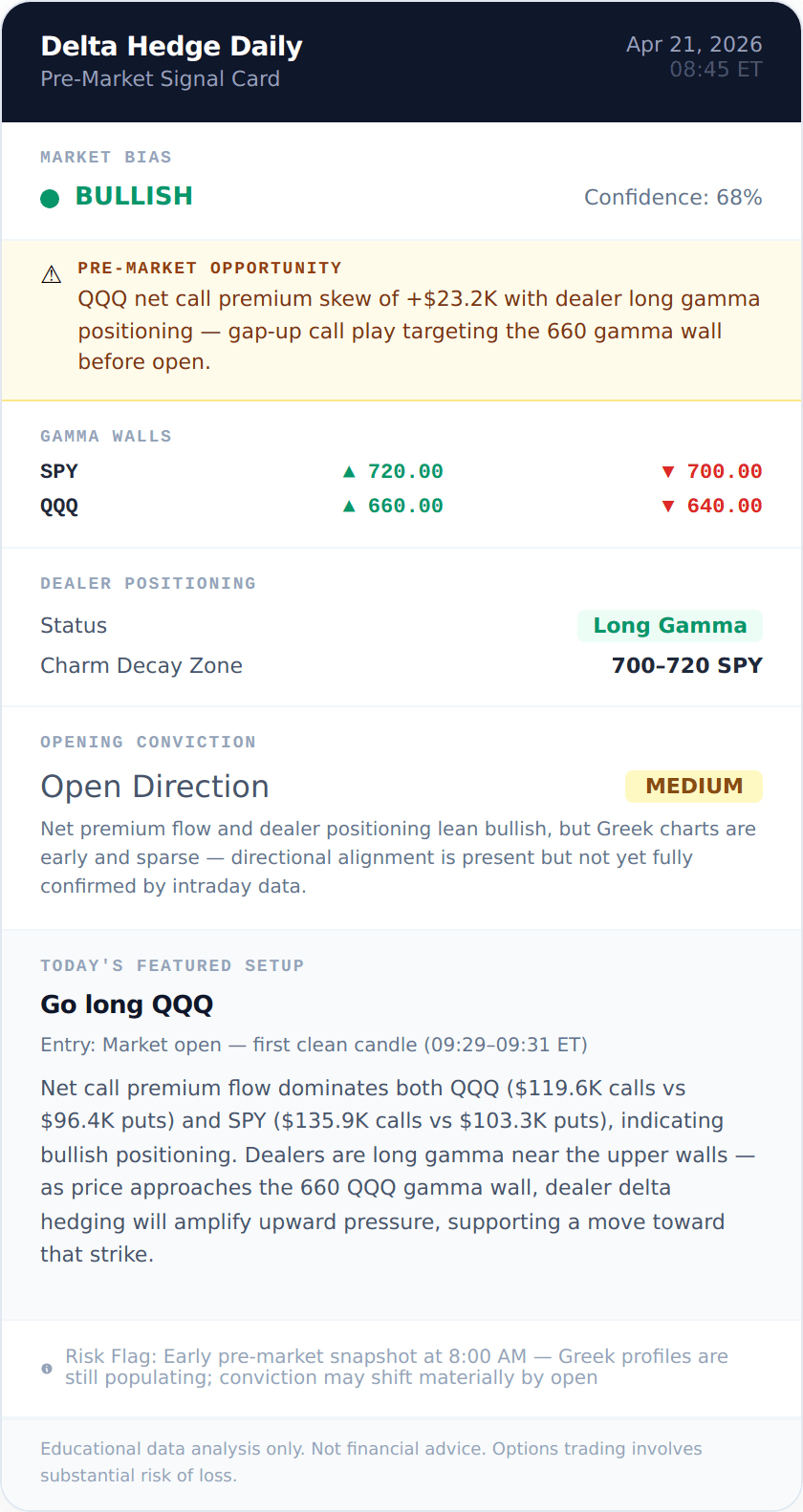 QQQ BULLISH signal card 2026-04-21