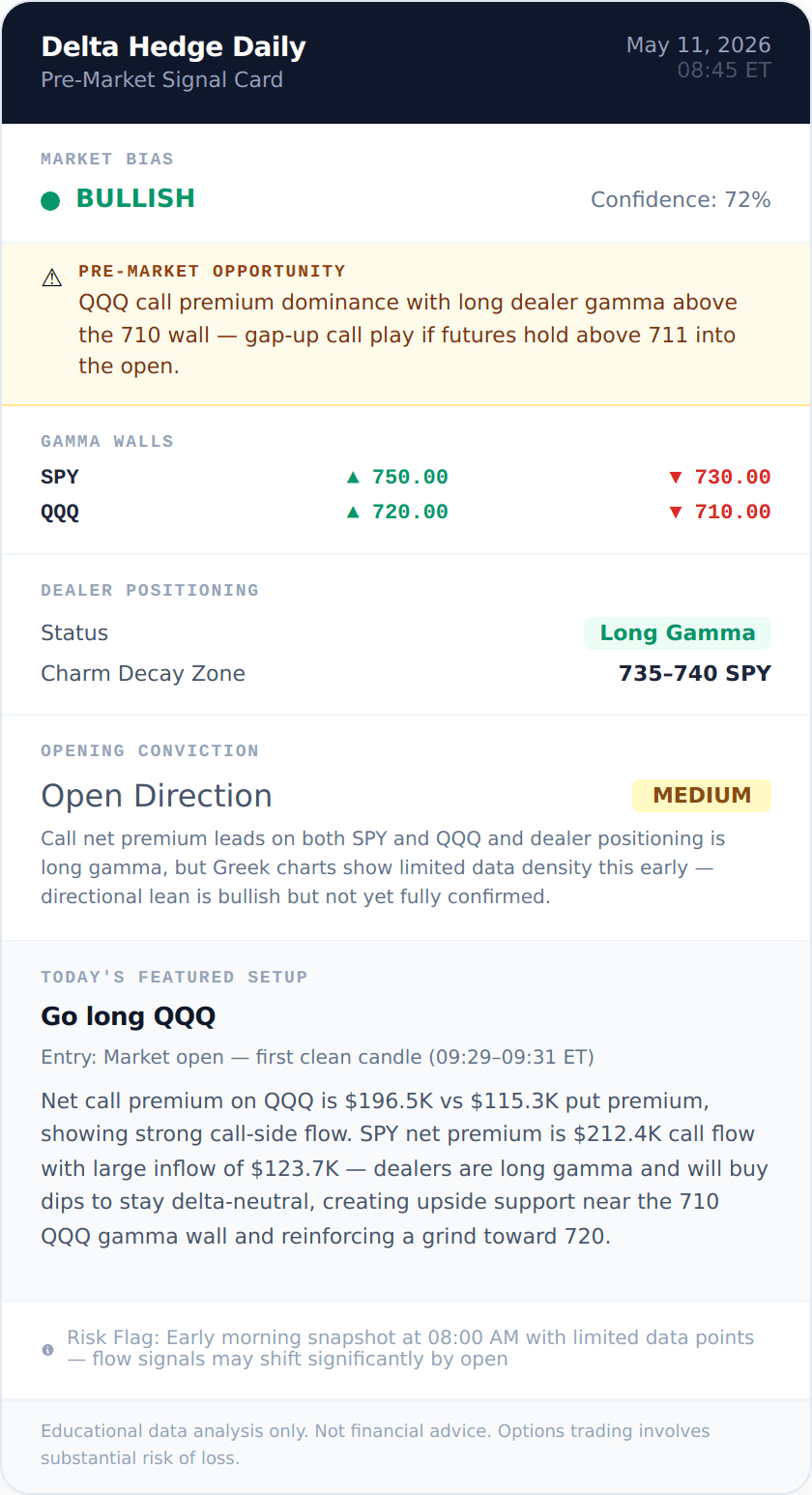 QQQ BULLISH signal card 2026-05-11